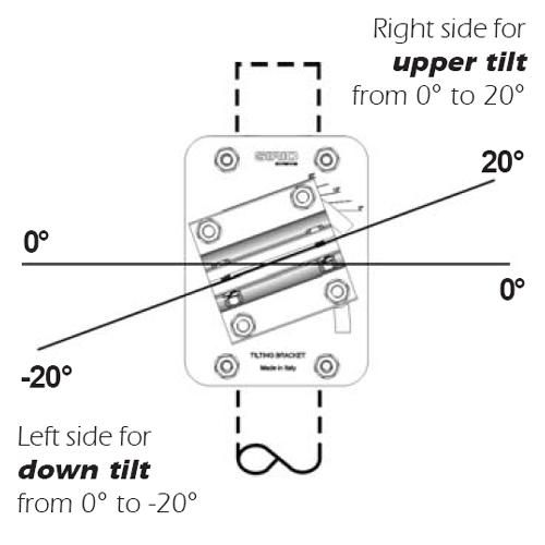 Yagi Tilt Beslag til Sirio WY 380/400