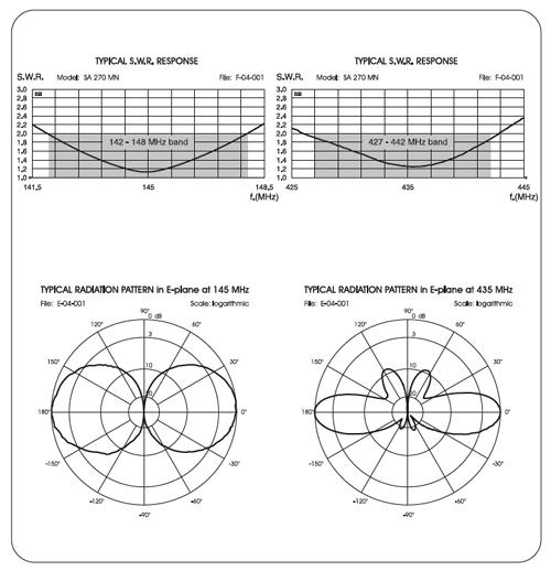 BASE Antenne - Dual-Band 2/70
142-148 MHz & 427-442 MHz