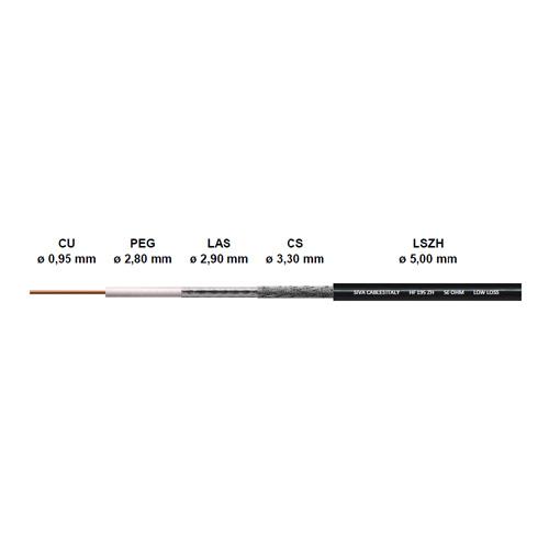 Kabel HF195 - Super LOW LOSS
0-5800 MHz - Flamme-hæmmende