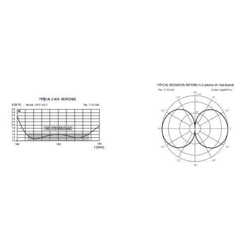BASE Antenne Sirio SPO-145-2
145-175 MHz - 1/2 λ