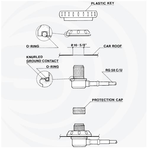 Mobil antenne Combi VHF / UHF - Sirio HP 2070
141-149 / 422-447 MHz