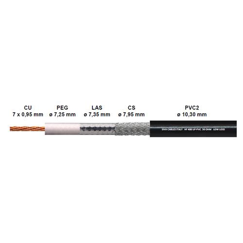 Kabel HF400UF - LOW LOSS
0-5800 MHz
